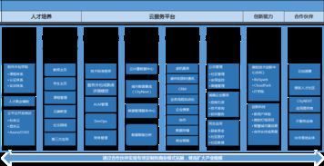 微軟云生態布局加速，外包領域新格局凸顯軟件銷售變革